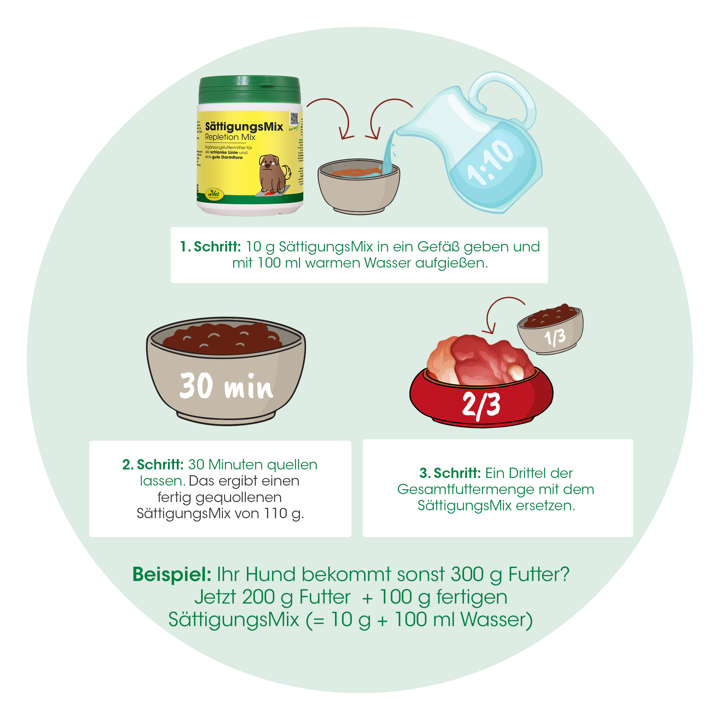 SättigungsMix 2,5 kg