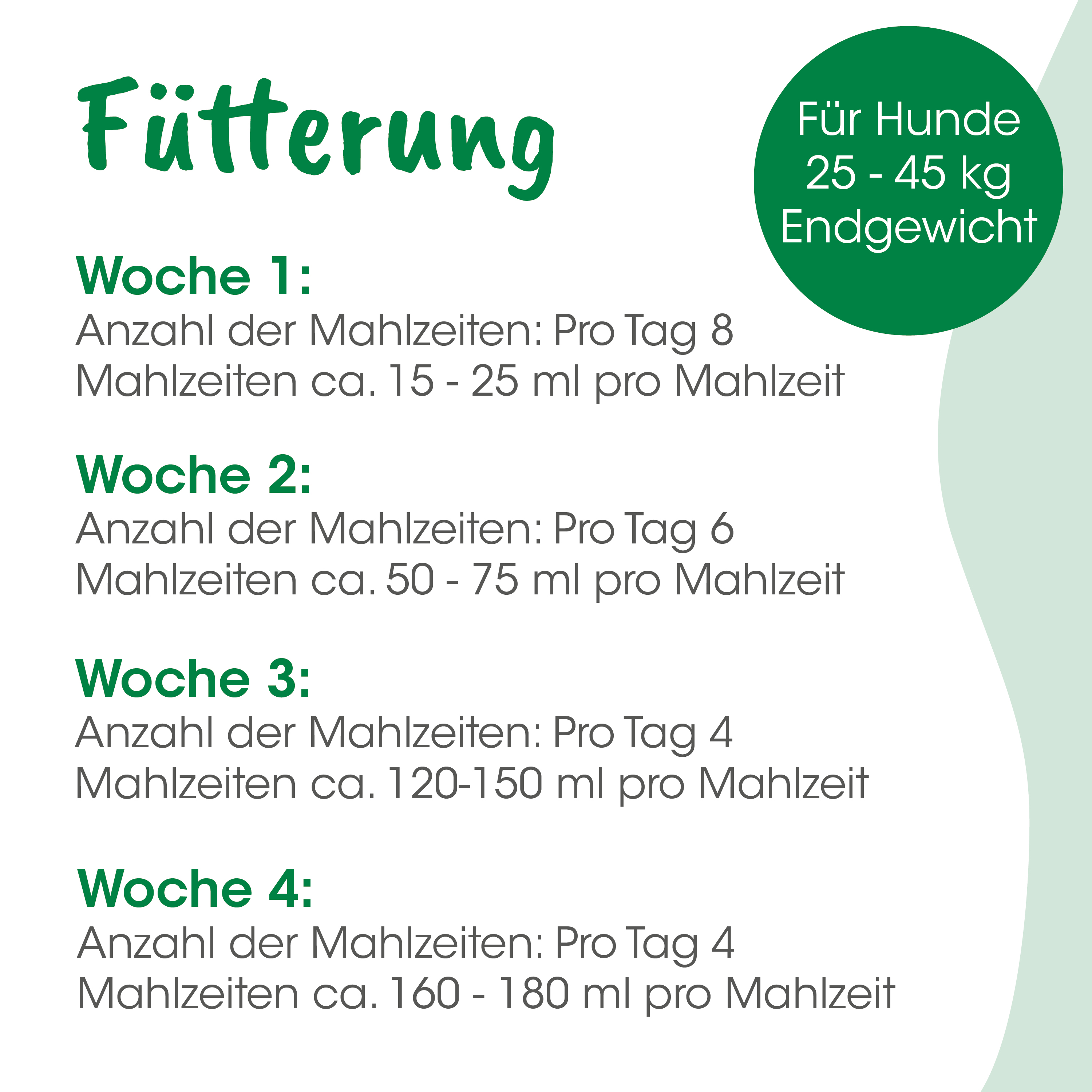 futterung, wochenplan, futterplan, hundeernahrung, endgewicht-25-45kg