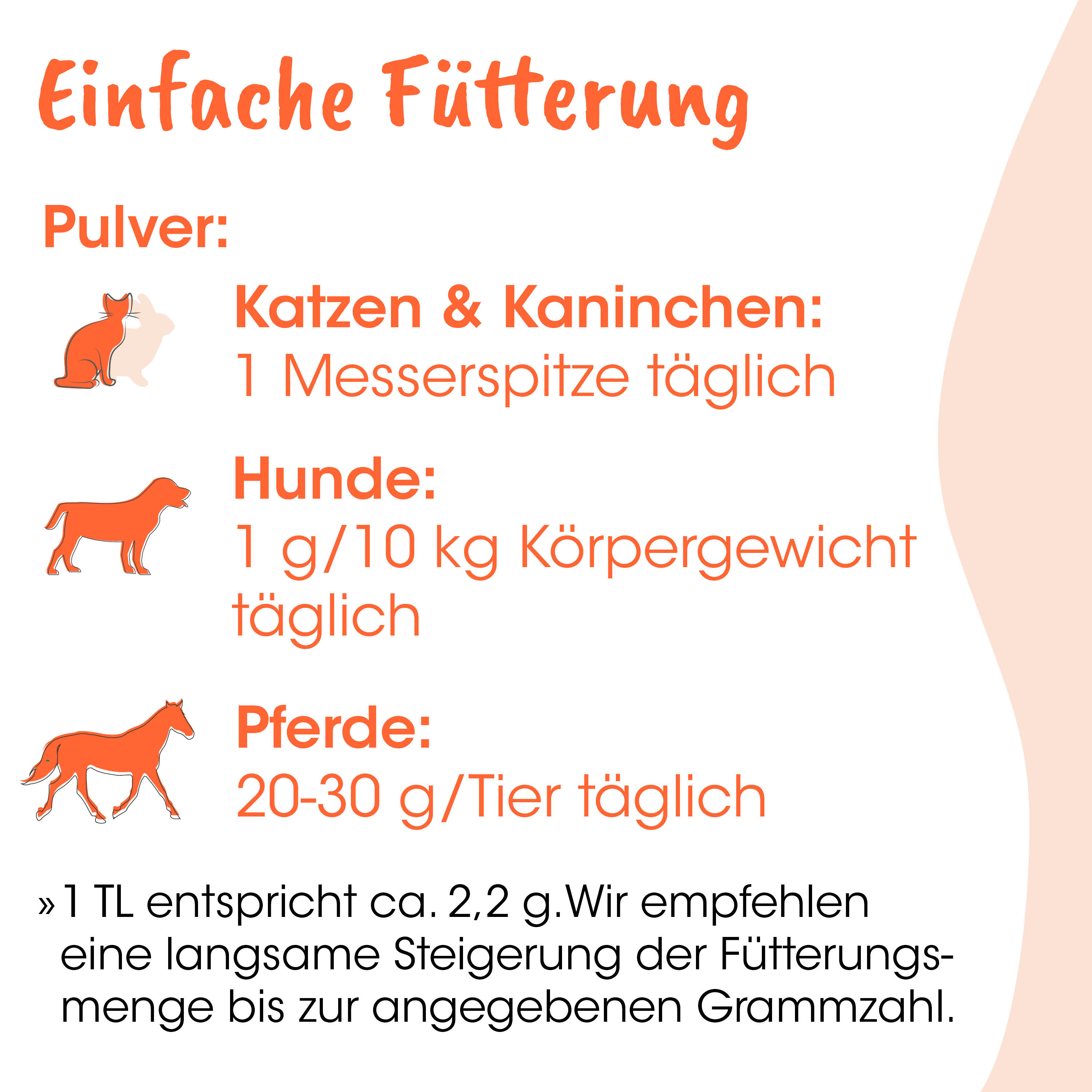 Futterplan, Katzenfutter, Hundefutter, Pferdefutter, Tierfutter