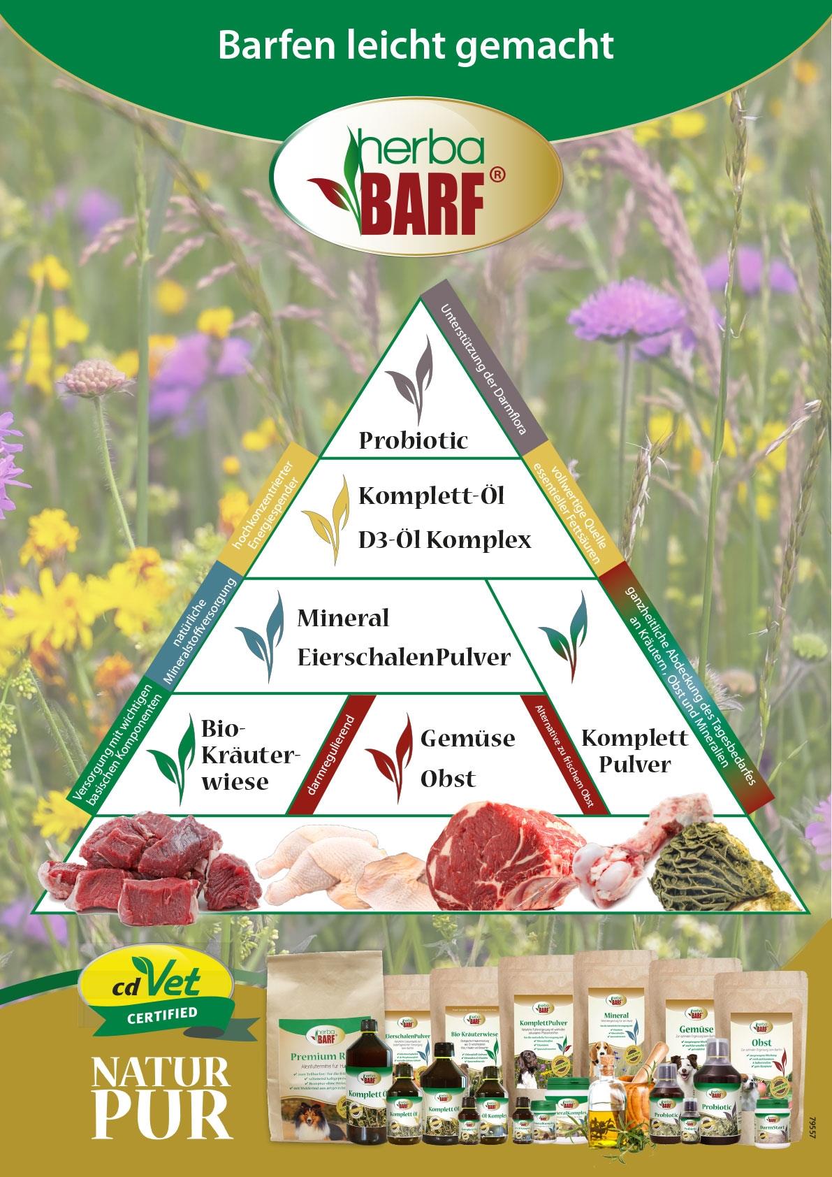 Plakat herbaBARF Pyramide