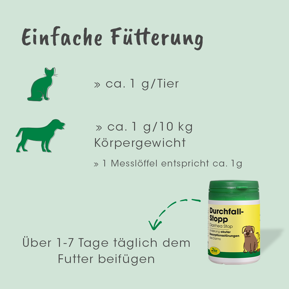 DurchfallStopp 180 g