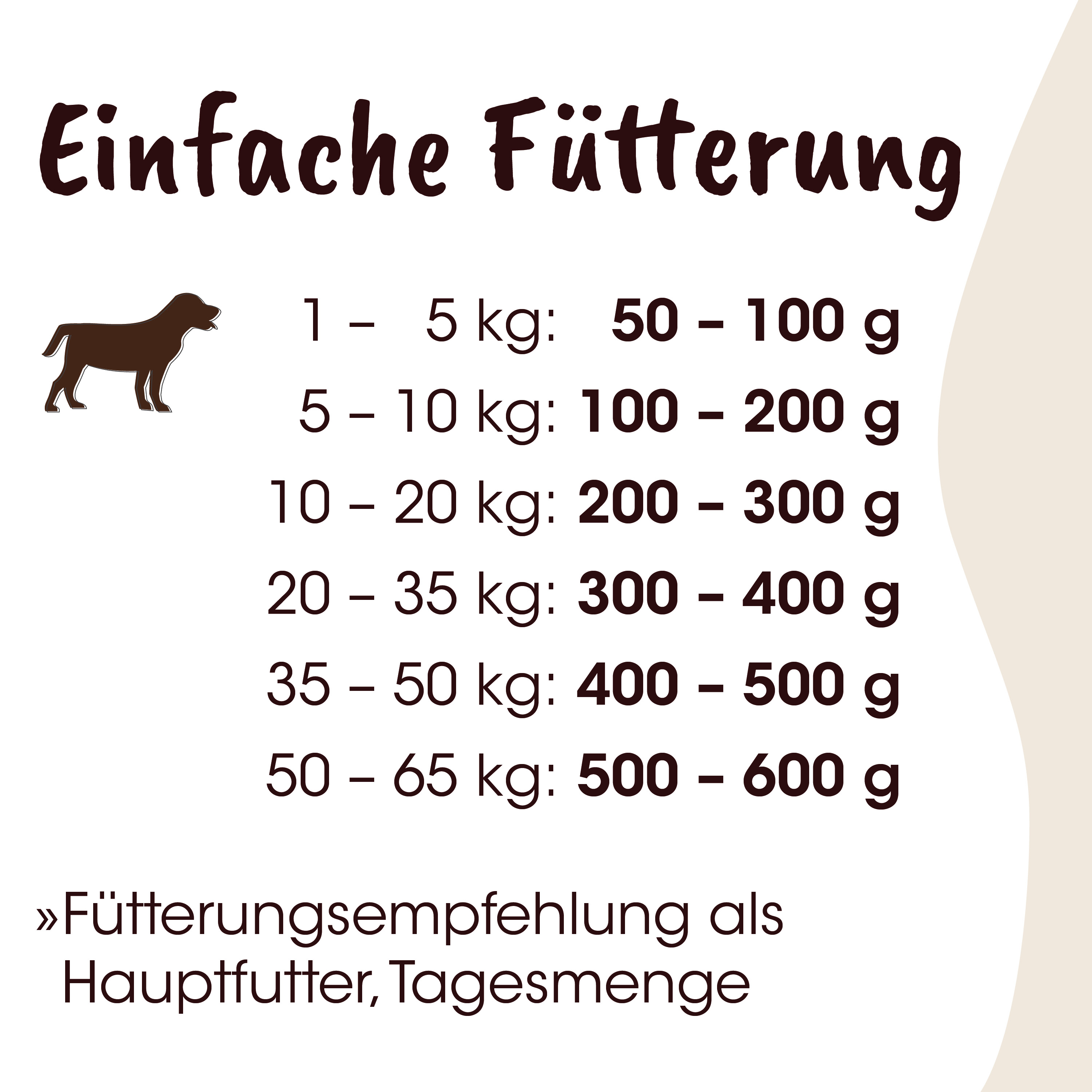 Hund, Futter, Futtermengen, Tierfutter, Kennenzeichnung