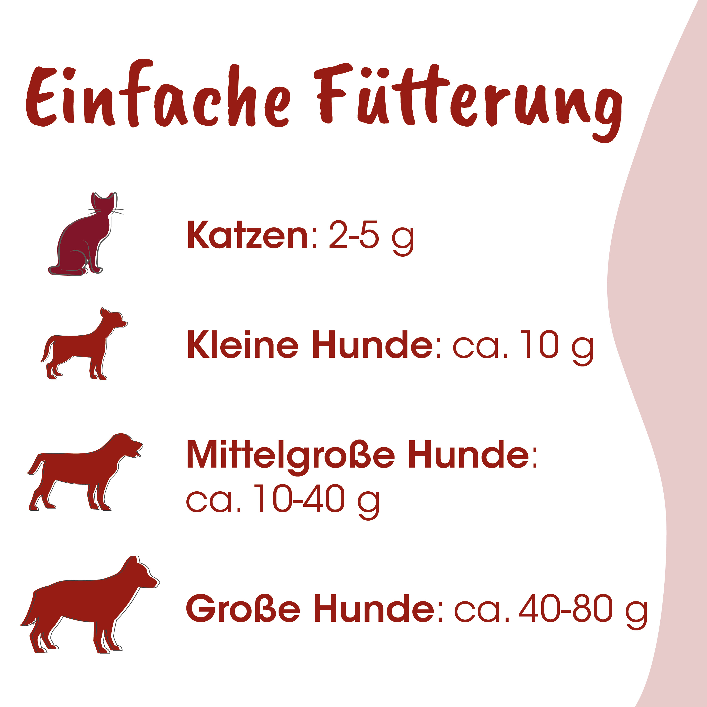 Katzenfutter, Hundefutter, Hunde Leckerli, Tierernährung, Futterportionen