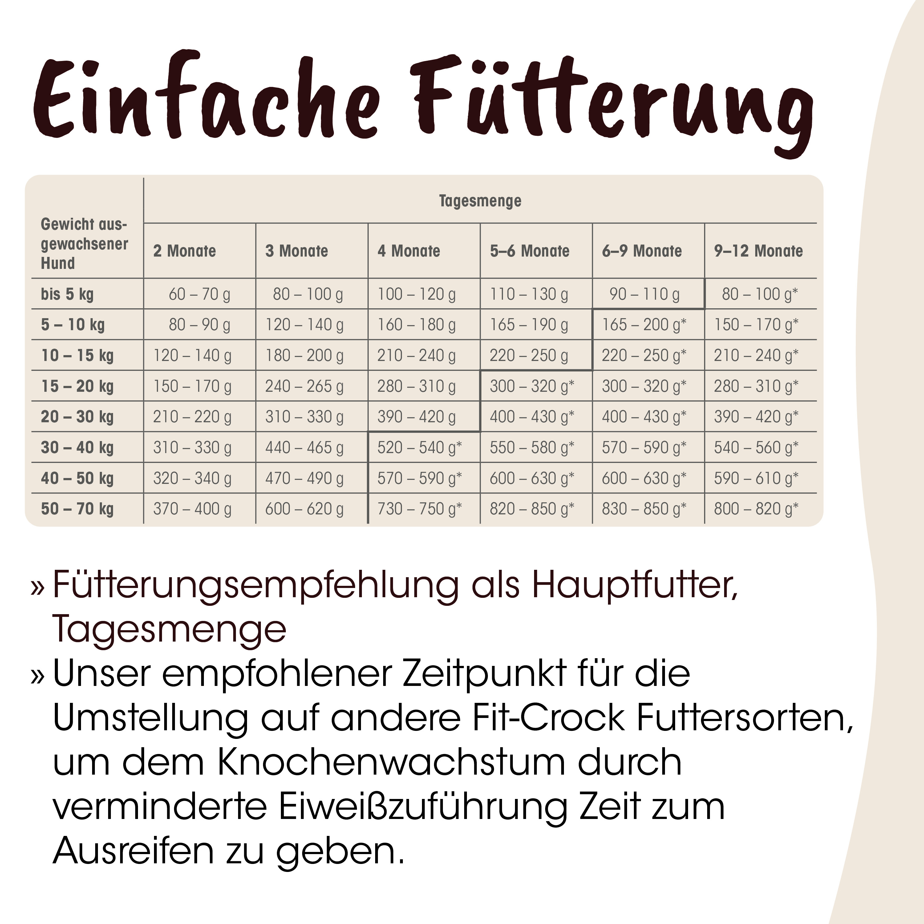 Fütterung, Hund, Tagesmenge, Futtermittel, Hundeernährung